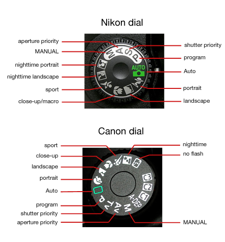 canon speed dial utility